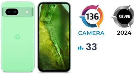 In the DXOMARK test, the camera of the Google Pixel 8a smartphone scored 136 points: this is the 2nd place in the price segment ($400-$600)