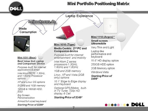 4-04-09dellroadmap.jpg