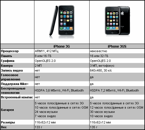 iphone_3g_vs_3gs.png