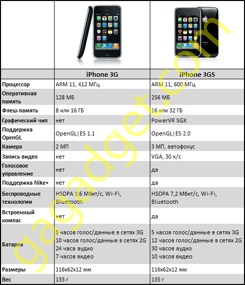 iphone_3g_vs_3gs_0.png