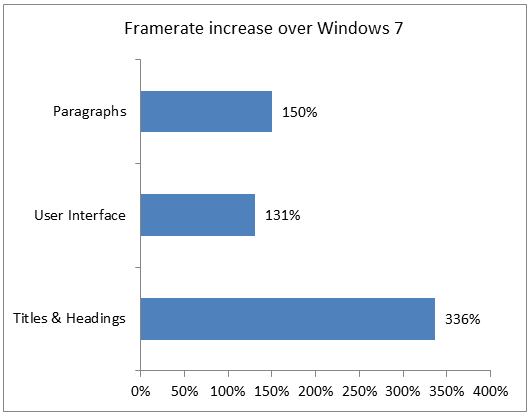 Windows-8-vs-windows-7_2.png