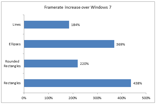 Windows-8-vs-windows-7_3.png