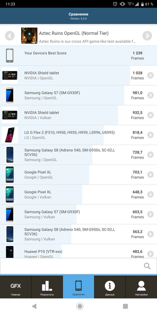  Sony Xperia XZ3: -104