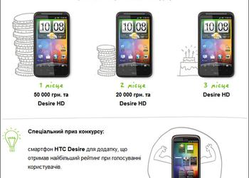 HTC запускает новый конкурс для разработчиков Android-приложений