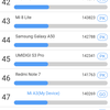Обзор Xiaomi Mi A3: лучший в своем классе смартфон на Android One, но без NFC-82
