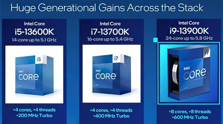 Intel announced Core K generation Raptor Lake processors - up to 24 cores starting at $295
