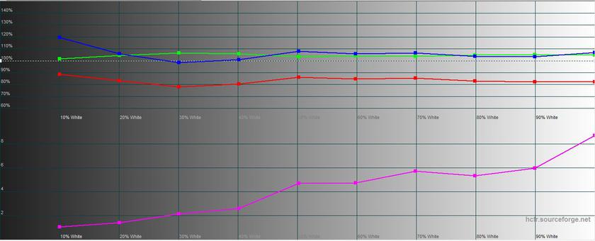  Huawei Y7 2019:      -28