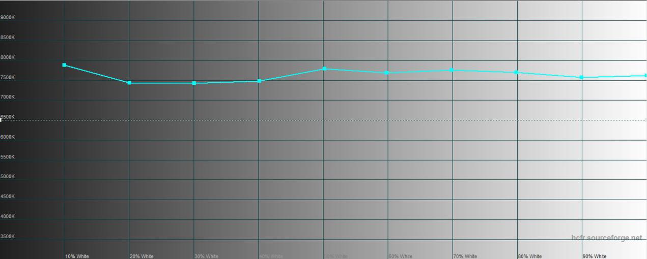  Meizu M6 Note:        Snapdragon-19