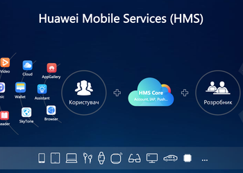 План Б: как Huawei планирует развивать смартфоны без сервисов Google
