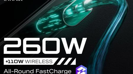 From 0 to 100% in 7.5 minutes: Infinix unveils 260W wired and 110W wireless fast charging technology
