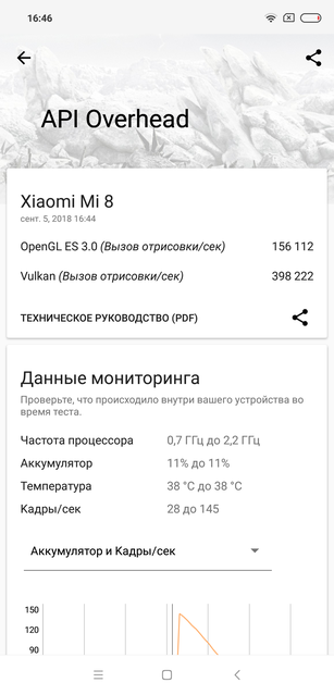  Xiaomi Mi 8:     -82