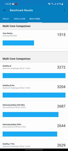 Samsung Galaxy A72 VS Galaxy A52 Test: Mittelklasse-Handys mit Flaggschiff-Ambitionen-256