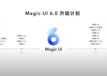 14 смартфонов Honor получат прошивку Magic UI 6.0 в 2022 году – опубликован официальный график обновления
