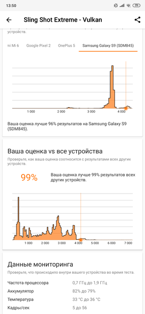  Xiaomi Mi MIX 3:  -84