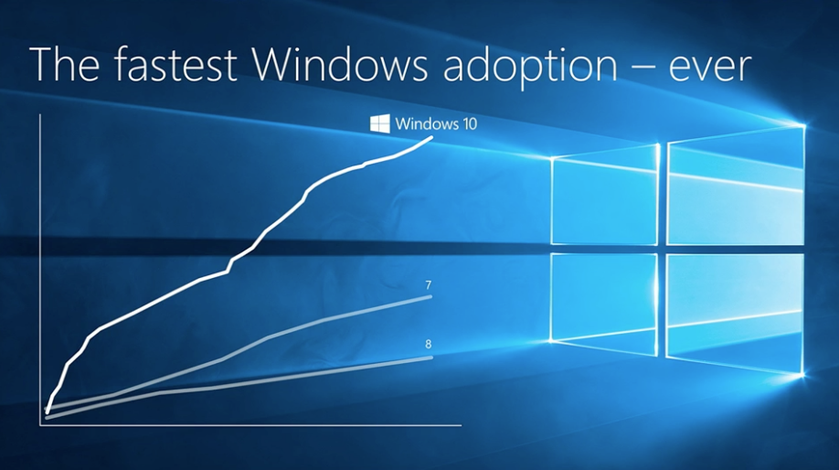 Microsoft позволила пользователям установить Windows 10 Creators Update до официального релиза