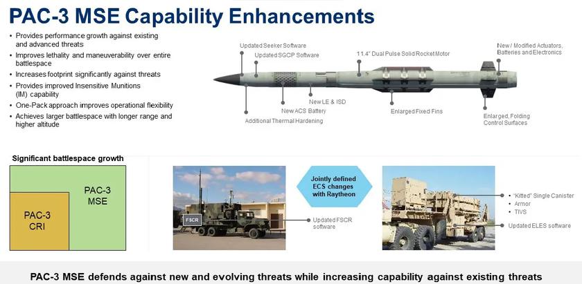 Lockheed Martin Integra El Misil Patriot PAC 3 MSE En El Sistema De