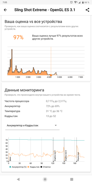  Sony Xperia XZ3: -97