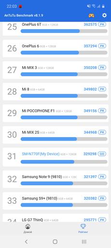 Обзор Samsung Galaxy Note10 Lite: для расчётливых фанатов линейки-75