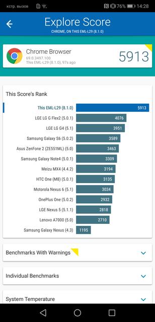  Huawei P20:    -83