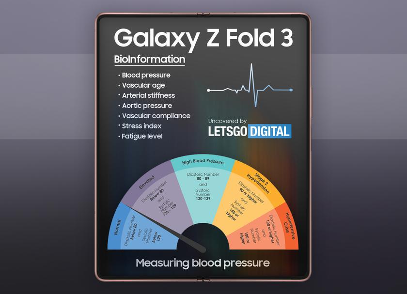 Samsung работает над складными смартфонами, которые смогут измерять давление и уровень холестерина