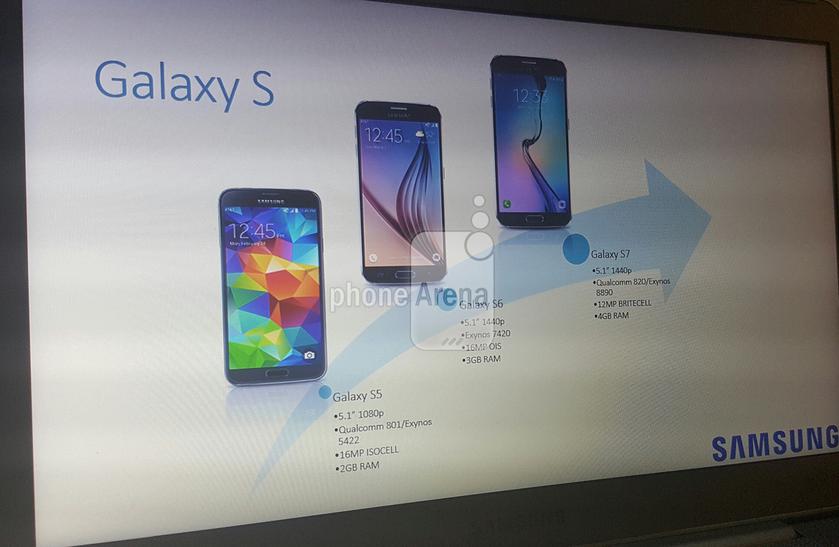 Слайд с презентации Samsung Galaxy S7 и сравнение производительности на разных процессорах