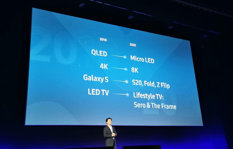 Strategia produktu Samsung w 2020 roku: ...
