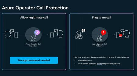 Microsoft lance un nouveau service Azure Operator Call Protection pour se protéger des appels frauduleux