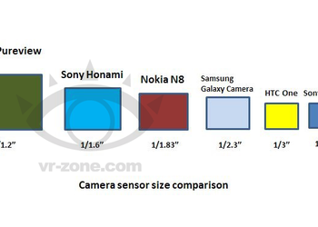 Cмартфон Sony Honami может получить 20-МП датчик формата 1/1,6 дюйма