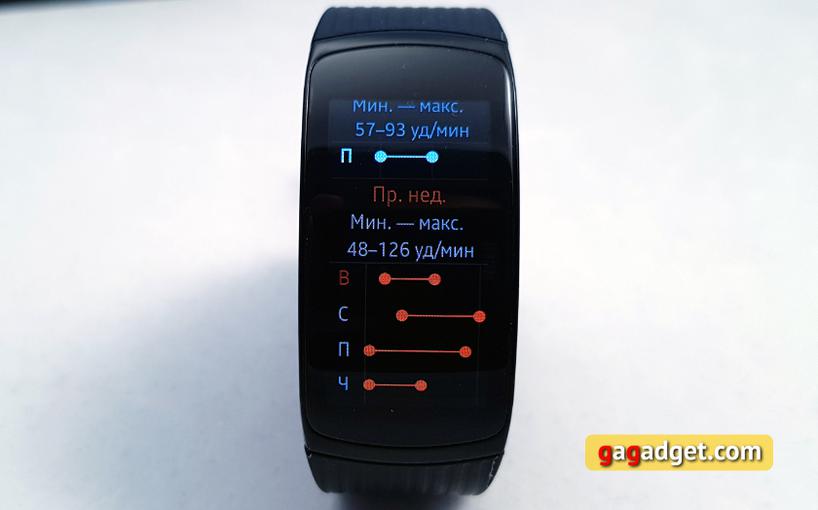  Samsung Gear Fit2 Pro: -    -96