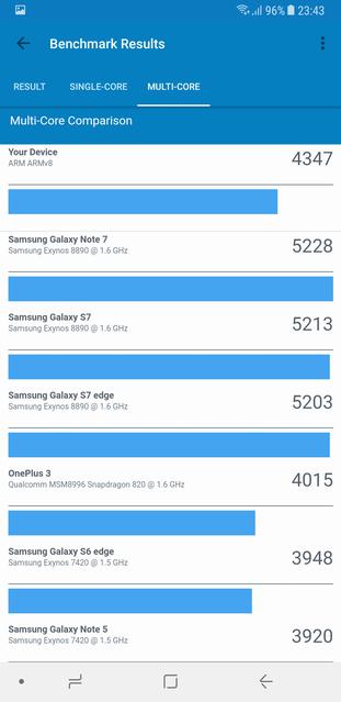  Samsung Galaxy A8+:     -94