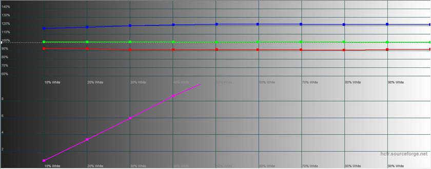  Sony Xperia XZ3: -39