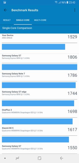  Samsung Galaxy A8+:     -93