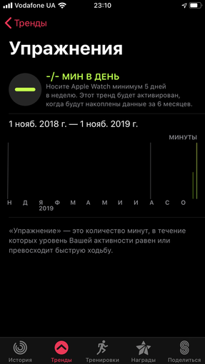 Обзор Apple Watch 5: смарт-часы по цене звездолета-25
