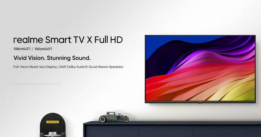 realme готовит к выходу линейку телевизоров Smart TV X Full HD с экранами до 43″, чипом MediaTek и динамиками на 24 Вт