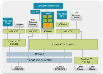 ARM представила процессорное ядро Cortex-A12, ориентированное на использование в устройствах среднего уровня