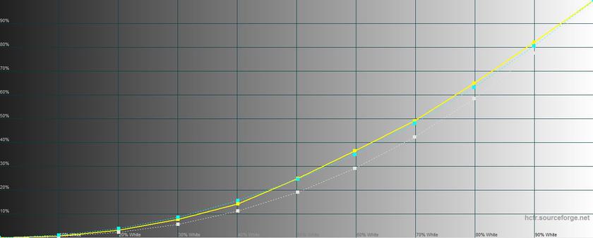  Samsung Galaxy A8+:     -26