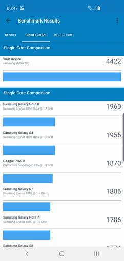  Samsung Galaxy S10e:  -   -84