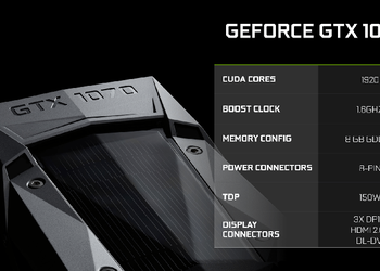Детальные характеристики "народной" видеокарты NVIDIA GeForce GTX 1070