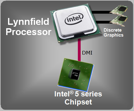 Intel выпустит микропроцессор Core i5 в начале сентября?