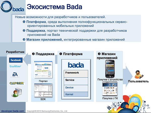 Мобильная платформа Samsung Bada: новые подробности-5