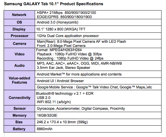 Samsung Galaxy Tab 10.1 представлен официально -4
