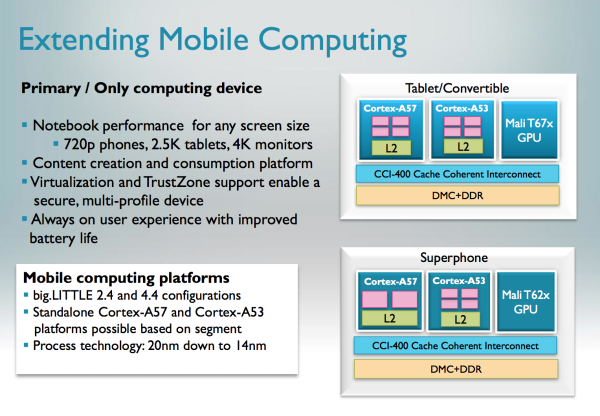 ARM Cortex-A57 и Cortex-A53: первые 64-битные процессорные ядра с архитектурой ARMv8 -3