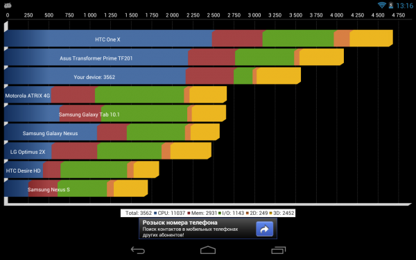 Бей своих: предварительный обзор Android-планшета Google Nexus 7 -8