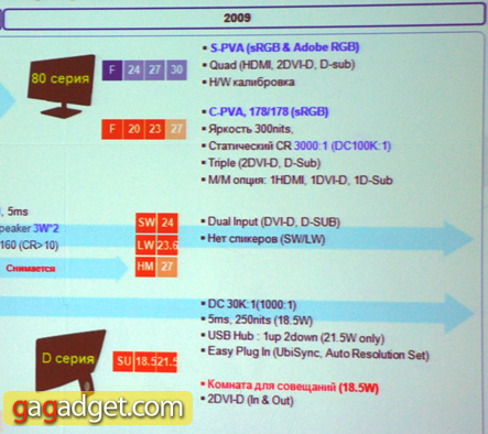 Большая презентация: новинки Samsung 2009 года своими глазами-25