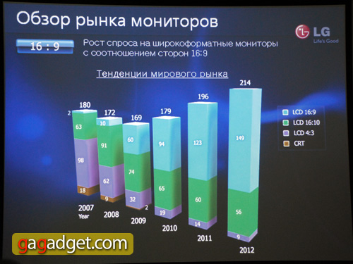«ЭлДжи» продемонстрировала серию ЖК-мониторов 2009 года (телерепортаж)-2