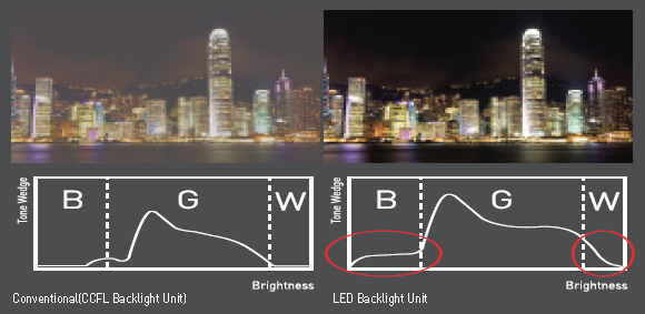 LED-подсветка в телевизорах и мониторах: 2 технологии-4