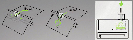 Pencil Printer: концепт принтера, использующего ластики и огрызки карандашей-4