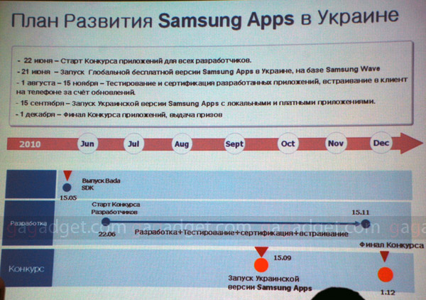 Samsung объявляет конкурс для разработчиков Bada  и планирует продать до конца года 50 000 bada-устройств в Украине-7