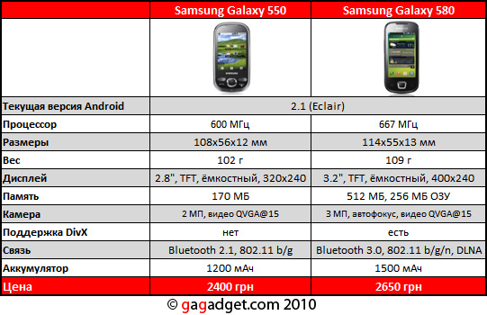 Samsung Galaxy 550 и 580: официальный конец путанице-4