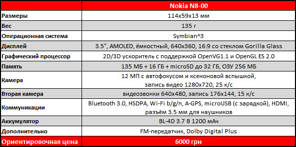 Марафон: внешний вид, комплектация и характеристики Nokia N8-2